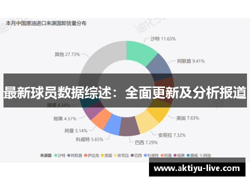 最新球员数据综述：全面更新及分析报道